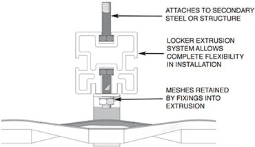 Expanded Metal Mounting System – Single
