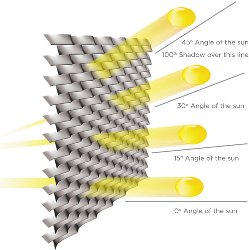 Expanded Metal for Sunscreening